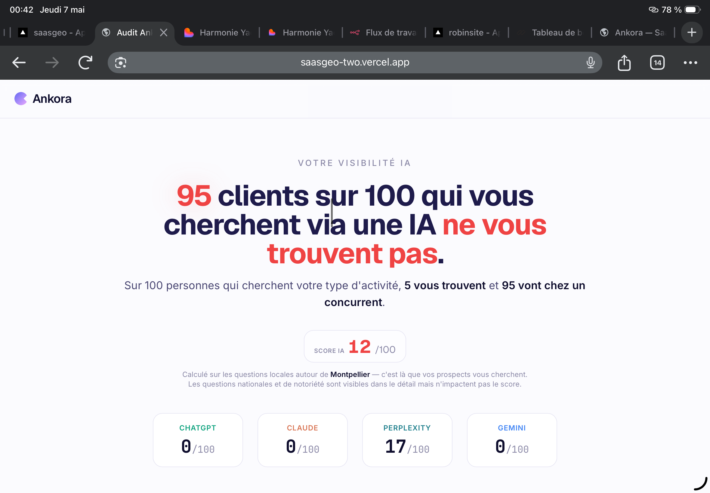 Résultat d'audit Ankora