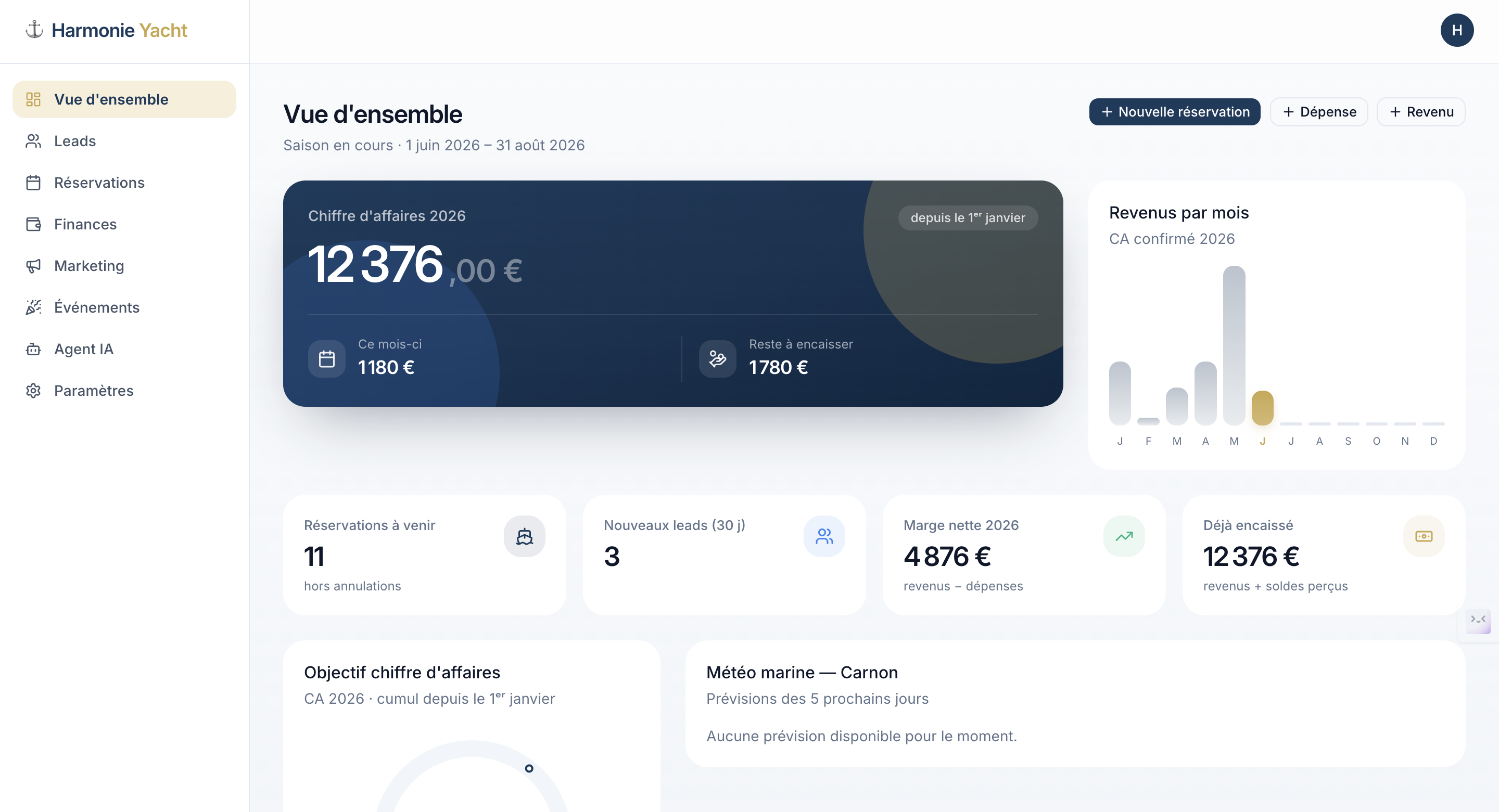 Tableau de bord Harmonie Yacht — vue temps réel